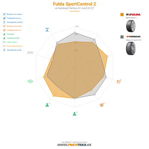 Fulda SportControl 2 Náhľadový obrázok 1200x1200