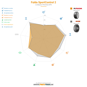 Fulda SportControl 2 Náhľadový obrázok 1200x1200