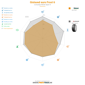 Gislaved euro Frost 6 Náhľadový obrázok 1200x1200