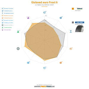 Gislaved euro Frost 6 Náhľadový obrázok 1200x1200