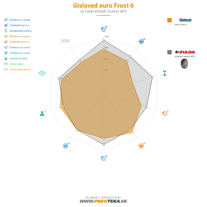 Gislaved euro Frost 6 Náhľadový obrázok 1200x1200