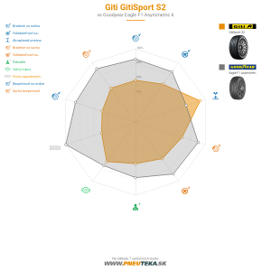 Giti Gitisport S2  Náhľadový obrázok 1200x1200
