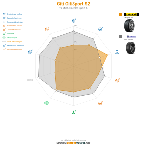 Giti Gitisport S2  Náhľadový obrázok 1200x1200