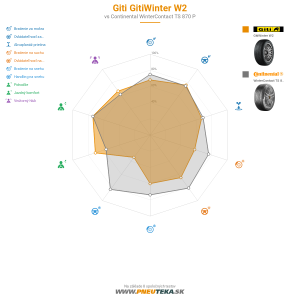 Giti Gitiwinter W2 Náhľadový obrázok 1200x1200