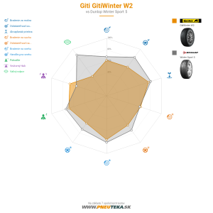 Giti Gitiwinter W2 Náhľadový obrázok 1200x1200