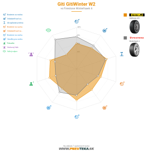 Giti Gitiwinter W2 Náhľadový obrázok 1200x1200