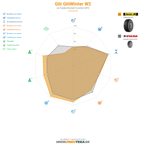 Giti Gitiwinter W2 Náhľadový obrázok 1200x1200
