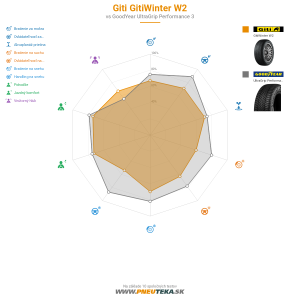 Giti Gitiwinter W2 Náhľadový obrázok 1200x1200