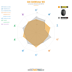 Giti Gitiwinter W2 Náhľadový obrázok 1200x1200