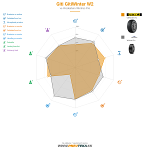 Giti Gitiwinter W2 Náhľadový obrázok 1200x1200