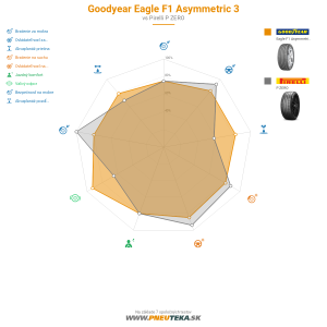 Goodyear Eagle F1 Asymmetric 3 Náhľadový obrázok 1200x1200