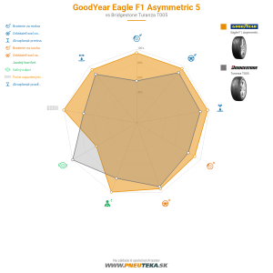 GoodYear Eagle F1 Asymmetric 5 Náhľadový obrázok 1200x1200