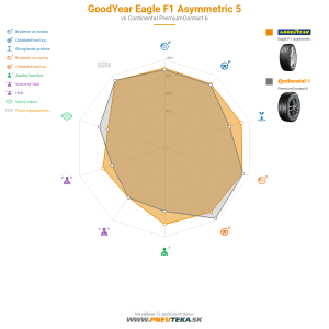 GoodYear Eagle F1 Asymmetric 5 Náhľadový obrázok 1200x1200