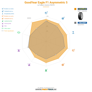 GoodYear Eagle F1 Asymmetric 5 Náhľadový obrázok 1200x1200