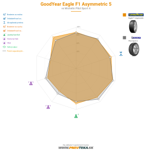 GoodYear Eagle F1 Asymmetric 5 Náhľadový obrázok 1200x1200