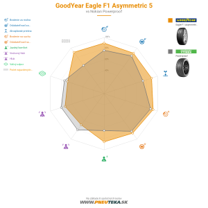 GoodYear Eagle F1 Asymmetric 5 Náhľadový obrázok 1200x1200