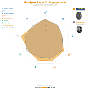 Goodyear Eagle F1 Asymmetric 6 Náhľadový obrázok 1200x1200