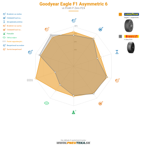Goodyear Eagle F1 Asymmetric 6 Náhľadový obrázok 1200x1200