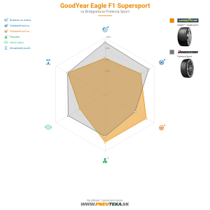 Goodyear Eagle F1 Supersport Náhľadový obrázok 1200x1200