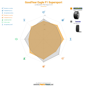 Goodyear Eagle F1 Supersport Náhľadový obrázok 1200x1200