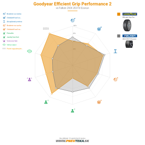 Goodyear Efficient Grip Performance 2 Náhľadový obrázok 1200x1200