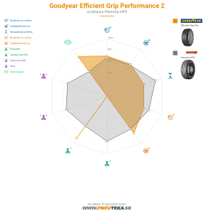 Goodyear Efficient Grip Performance 2 Náhľadový obrázok 1200x1200
