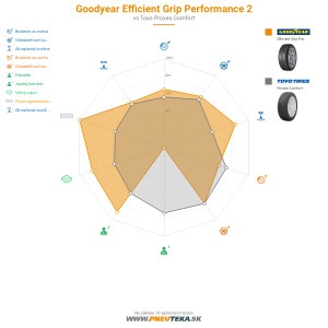 Goodyear Efficient Grip Performance 2 Náhľadový obrázok 1200x1200