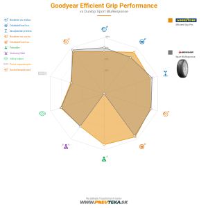 Goodyear Efficient Grip Performance Náhľadový obrázok 1200x1200