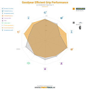 Goodyear Efficient Grip Performance Náhľadový obrázok 1200x1200