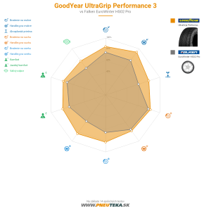 GoodYear UltraGrip Performance 3 Náhľadový obrázok 1200x1200