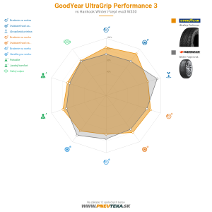 GoodYear UltraGrip Performance 3 Náhľadový obrázok 1200x1200