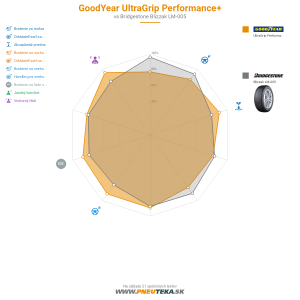 Goodyear UltraGrip PERFORMANCE +  Náhľadový obrázok 1200x1200