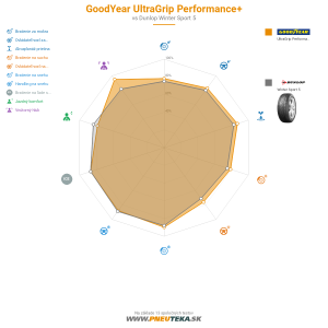 Goodyear UltraGrip PERFORMANCE +  Náhľadový obrázok 1200x1200