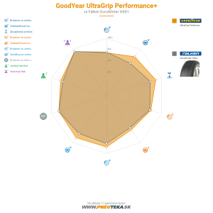 Goodyear UltraGrip PERFORMANCE +  Náhľadový obrázok 1200x1200