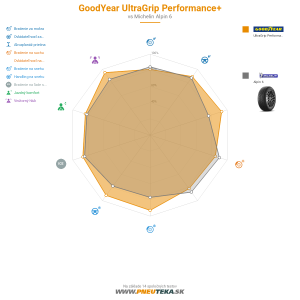 Goodyear UltraGrip PERFORMANCE +  Náhľadový obrázok 1200x1200