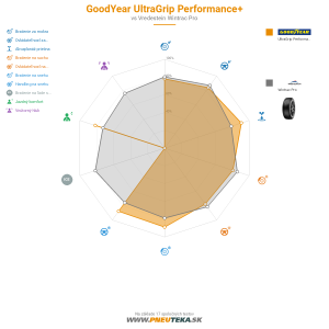 Goodyear UltraGrip PERFORMANCE +  Náhľadový obrázok 1200x1200