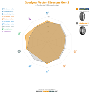 Goodyear Vector 4Seasons Gen-2 Náhľadový obrázok 1200x1200