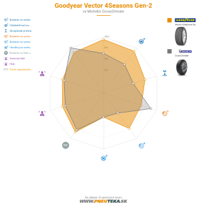 Goodyear Vector 4Seasons Gen-2 Náhľadový obrázok 1200x1200