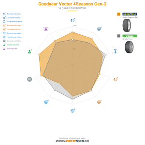 Goodyear Vector 4Seasons Gen-2 Náhľadový obrázok 1200x1200