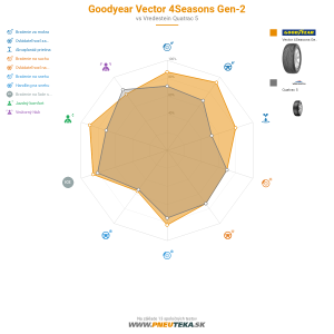 Goodyear Vector 4Seasons Gen-2 Náhľadový obrázok 1200x1200