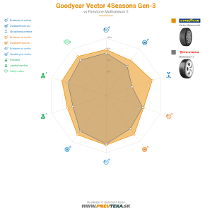 GoodYear Vector 4Seasons Gen-3 Náhľadový obrázok 1200x1200