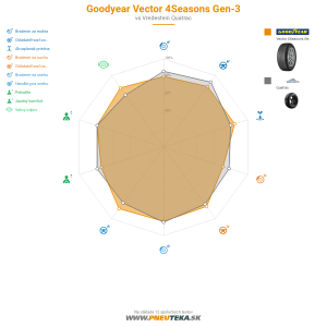 GoodYear Vector 4Seasons Gen-3 Náhľadový obrázok 1200x1200