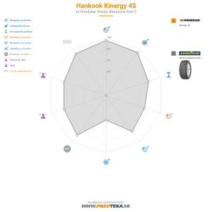 Hankook Kinergy 4S Náhľadový obrázok 1200x1200