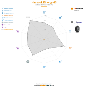 Hankook Kinergy 4S Náhľadový obrázok 1200x1200