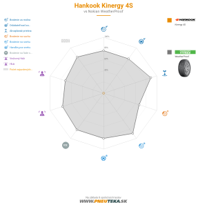 Hankook Kinergy 4S Náhľadový obrázok 1200x1200