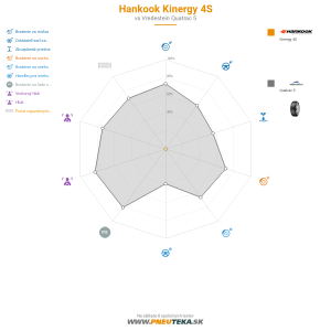 Hankook Kinergy 4S Náhľadový obrázok 1200x1200