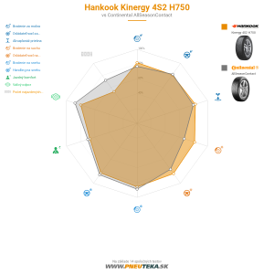 Hankook Kinergy 4S2 H750 Náhľadový obrázok 1200x1200