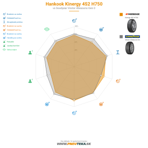 Hankook Kinergy 4S2 H750 Náhľadový obrázok 1200x1200