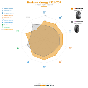 Hankook Kinergy 4S2 H750 Náhľadový obrázok 1200x1200