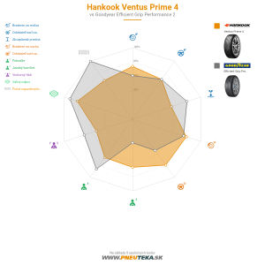 Hankook Ventus Prime 4 Náhľadový obrázok 1200x1200